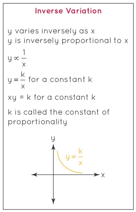 Inverse Variation Formula Learn Formula To Calculate Inverse Variation