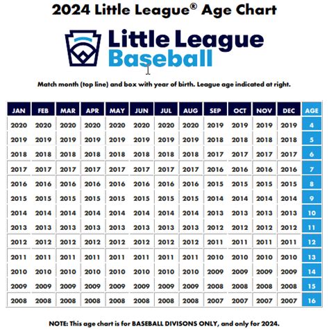 2024 Age Chart Baseball 