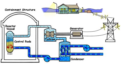 Uranium is named after the planet uranus. Nuclear Energy Basics: How Is Power Produced?