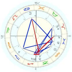 What is the zodiac sign for michael? Michael B. Jordan, horoscope for birth date 9 February ...