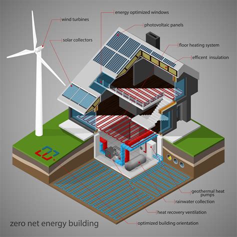 How To Achieve Net Zero Energy Building