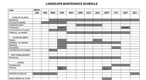 You can use a reporting services report that has been published to a sharepoint site or a report server as a data source in a power pivot workbook. Garden Maintenance Plan Template Of Landscape Maintenance ...