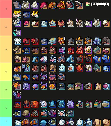 All Coromon Tier List Community Rankings TierMaker