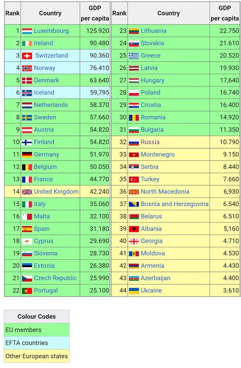 How Much Is Lv In Europe Paul Smith