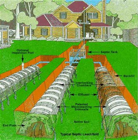 I'm not really sure how i need to go about i'm assuming that the stub for the drain was placed incorrectly prior to the slab being poured. leach field infiltrator - Google Search | Septic system, Water systems, Eco living