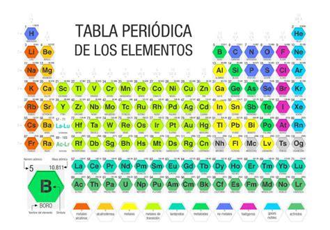 Tabla Periodica 4k Interactive Periodic Table With Element Scarcity