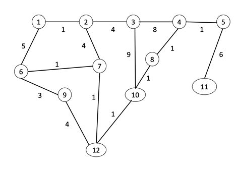 How To Extract Connected Nodes From Weighted Undirected Graph Based On