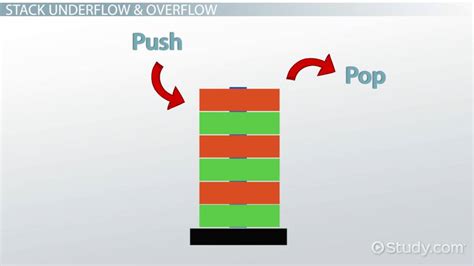 What Is Stack Overflow Errors Exceptions Causes Lesson Study Com