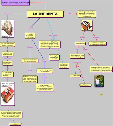 Sint Tico Foto Renacimiento Humanismo Y Difusi N De La Imprenta