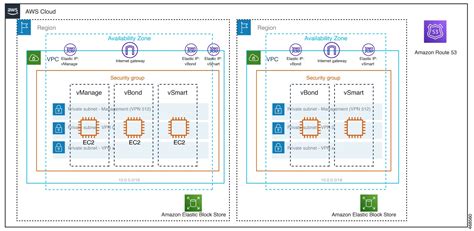 Cisco Catalyst Sd Wan Getting Started Guide Deploy Cisco Sd Wan