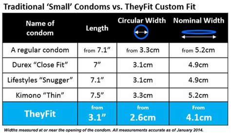 Worlds Smallest Condom Now Exists And It Could Make A Huge