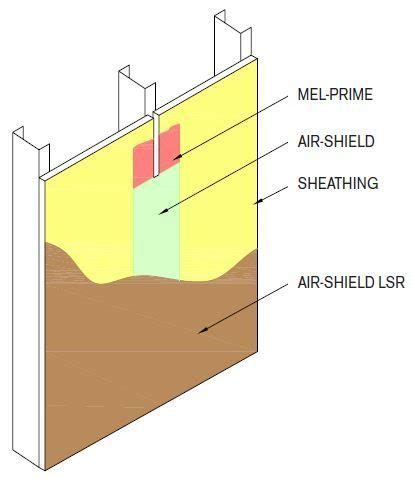 When a wrb is not needed, these dow foam sheathings may be installed according to standard installation instructions for foam sheathing from dow. Exterior Sheathing Panels Installation Guidelines for AIR ...