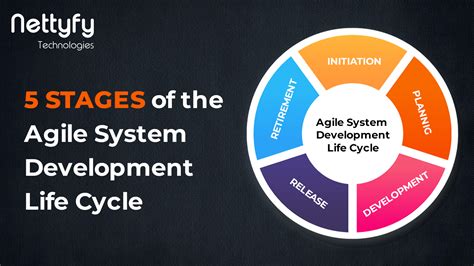 5 Stages Of The Agile System Development Life Cycle