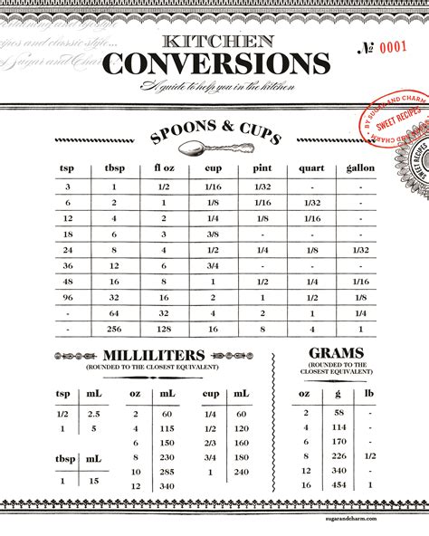 Free download of cooking measurements and conversion charts document available in pdf format! Cooking Measurement Conversion Chart - Gallery Of Chart 2019