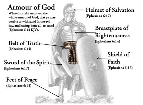 Protect Yourself With The Full Armour Of God Armor Of God Helmet Of