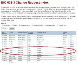 Mastering Language Codes: ISO 639-2 vs. ISO 639-3 for Programmers and Localization Experts