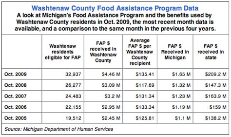 Webster county family support division food stamp office contact information. A scattered network of food resources experiencing big ...