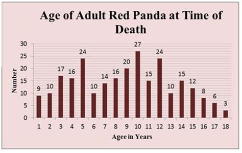 Population Growth - RedPandaParty