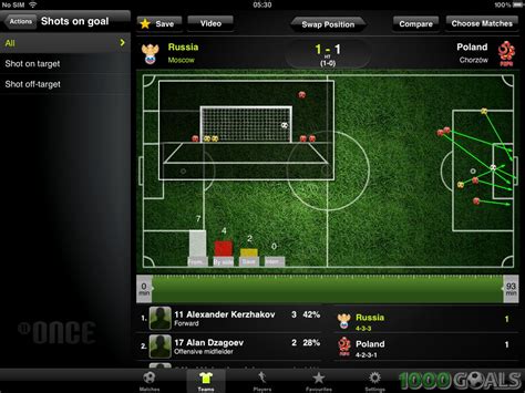 International friendlies starts on 01/06/2021 at 18:45 utc/gmt. Poland vs Russia Euro 2012 match analysis, tracking, stats ...