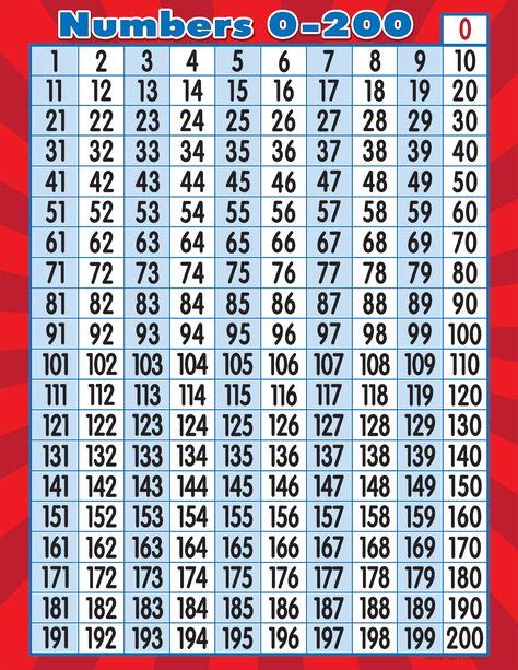 Free Printable Numbers Chart 101 200 Free Printable For Learning