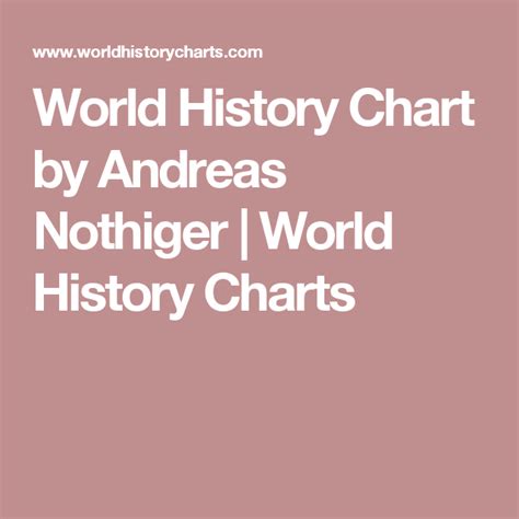 World History Chart By Andreas Nothiger World History Charts World