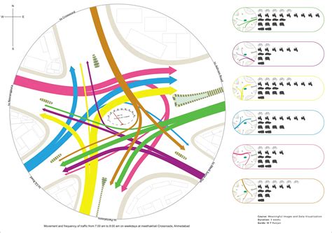 creative traffic flow graphics - Google Search | Information