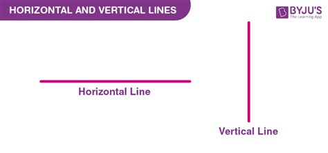 Horizontal And Vertical Lines Equations For Horizontal And Vertical Lines