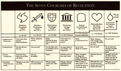 Seven Churches 2192×1294 Revelation Bible Study Revelation