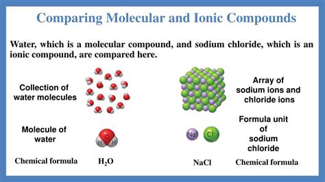 Ppt Covalent Bonding Powerpoint Presentation Free Download Id2468846