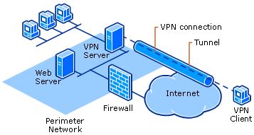 A virtual private network (vpn) extends a private network across a public network and enables users to send and receive data across shared or public networks as if their computing devices were directly. Guide: Setting up a VPN Connection on Windows 10 | Stupid ...
