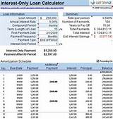 Photos of Mortgage Calculator Interest Only