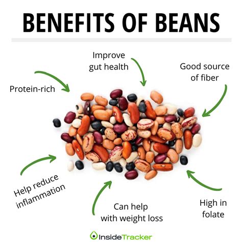 The Health Benefits Of Beans The Black Sheep Of Superfoods