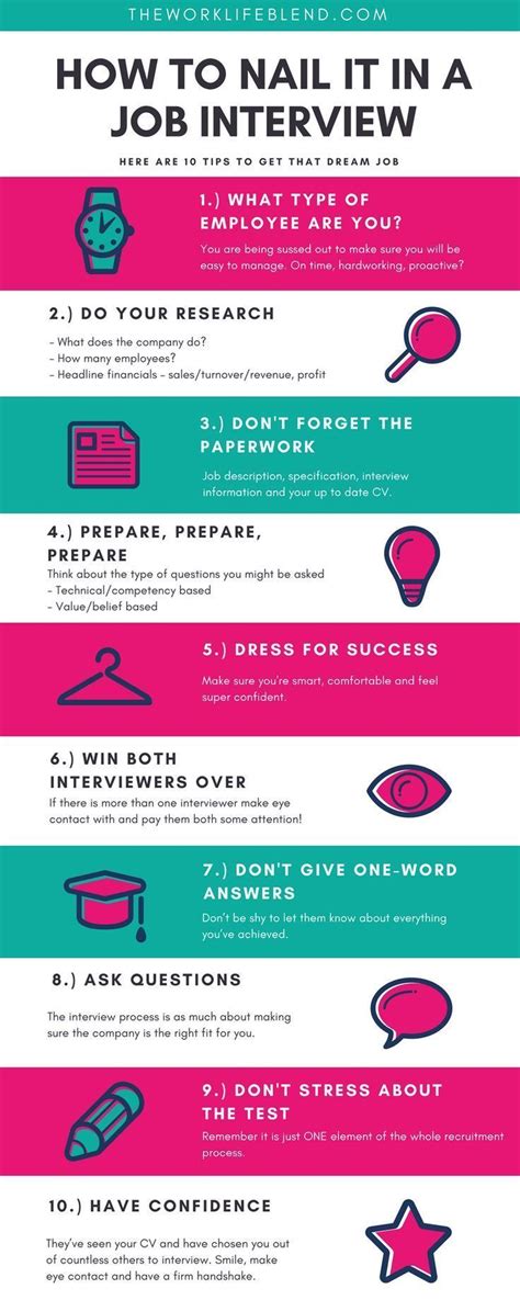 How To Nail It In A Job Interview Infographic Awesome Tips To Get