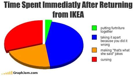 15 Ikea Memes That Is So Hysterically Familiar