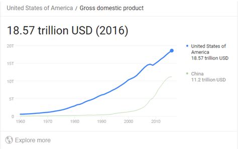 Meaning of gdp in english. What Is GDP? What is GNP? A Basic Guide to Understanding ...