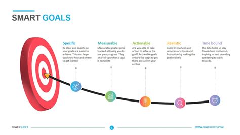Smart Goals Powerpoint Template