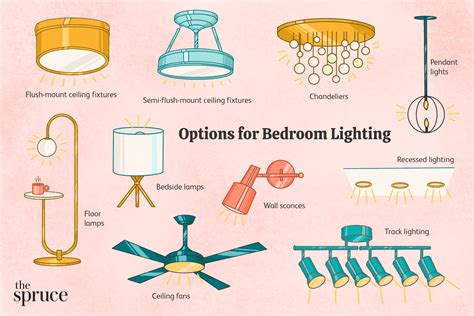 Types Of Light Fixtures In The Ceiling Home Design Ideas