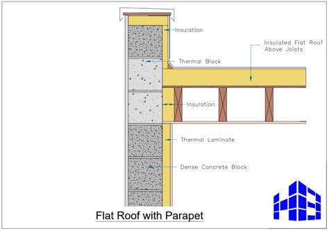 Building Guidelines Hollow Block Flat Roof With Parapet