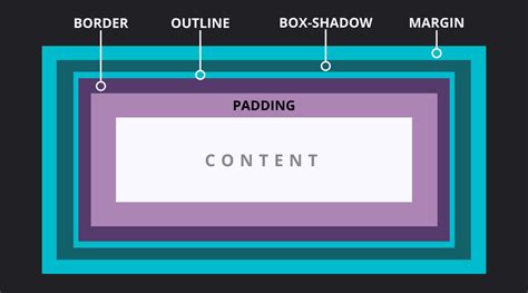 The Css Methods For Adding Element Borders Modern Css Solutions