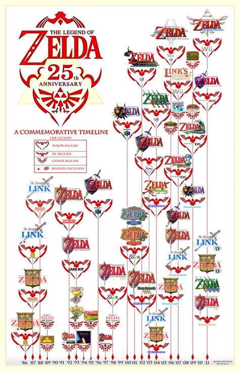 25th Anniversary Timeline The Legend Of Zelda Skyward Sword Wiki