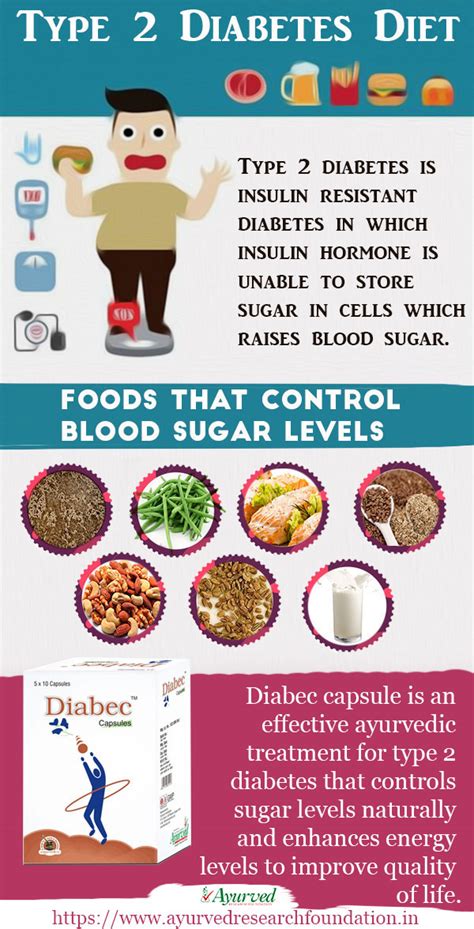 Type 2 Diabetes Diet Foods That Control Blood Sugar Levels