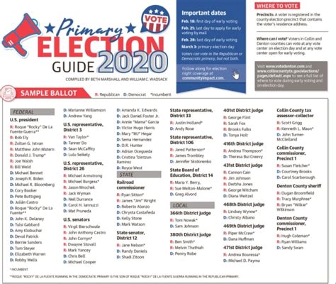 Primary Election Guide 2020 Frisco Area Sample Ballot For March Election Community Impact