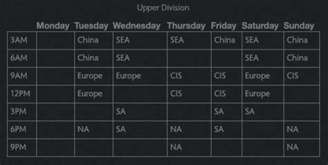 Ti10 qualifiers schedule announced along with dota plus summer 2021 content update. Dota 2 DPC Regional Leagues: Everything you need to know