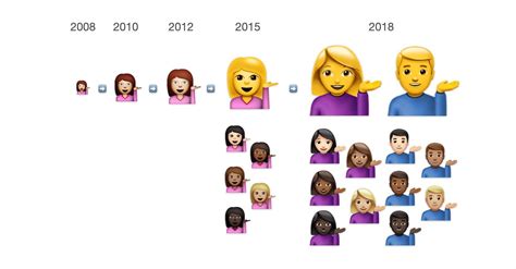 Lévolution Des Emojis Diphone Depuis Leur 10 Ans Dexistence