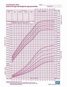 Growth Charts For Infants Children Who Approved Hpathy Com