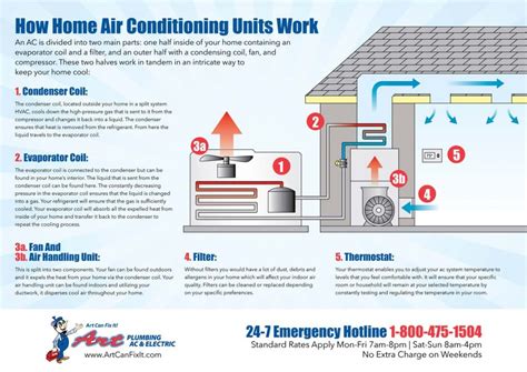 The Components Of Home Air Conditioning Units And How They Work