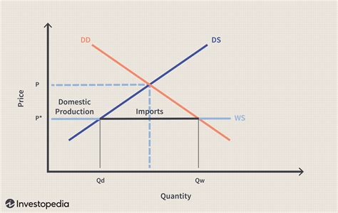 The Basics Of Tariffs And Trade Barriers