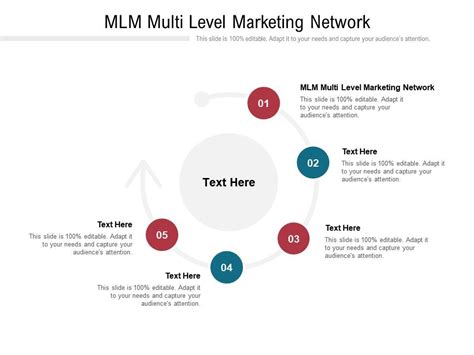 Mlm Multi Level Marketing Network Ppt Powerpoint Presentation Gallery