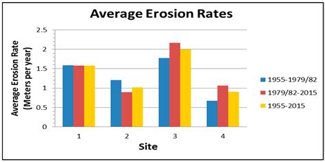 Remote Sensing | Free Full-Text | Remote Sensing of River Erosion on