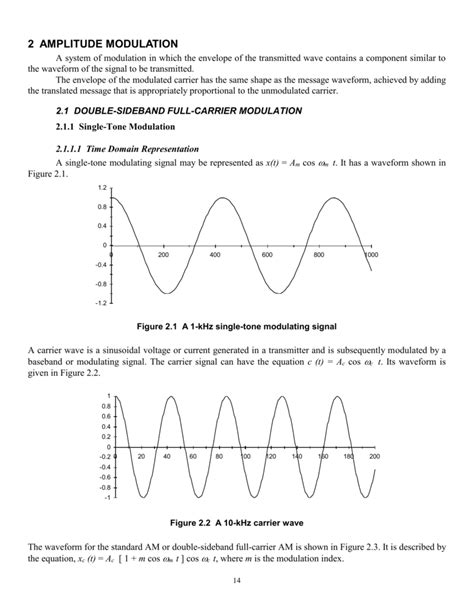 2. Amplitude Modulation